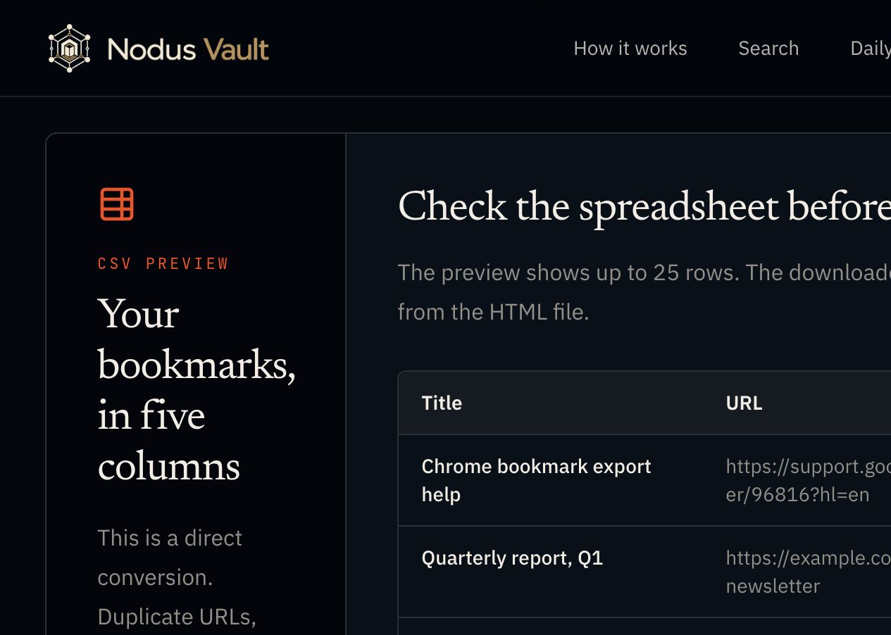 The English converter preview showing bookmark counts and rows before the CSV download