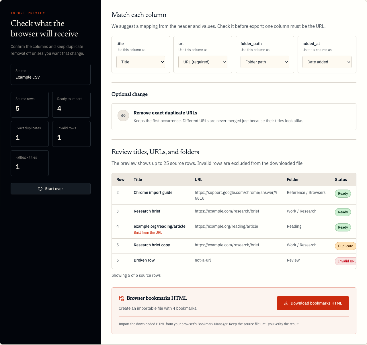 English preview of the CSV to browser bookmarks tool showing column mapping, five source rows, one duplicate, one invalid URL, and four bookmarks ready to import